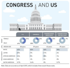 congress and us (3)